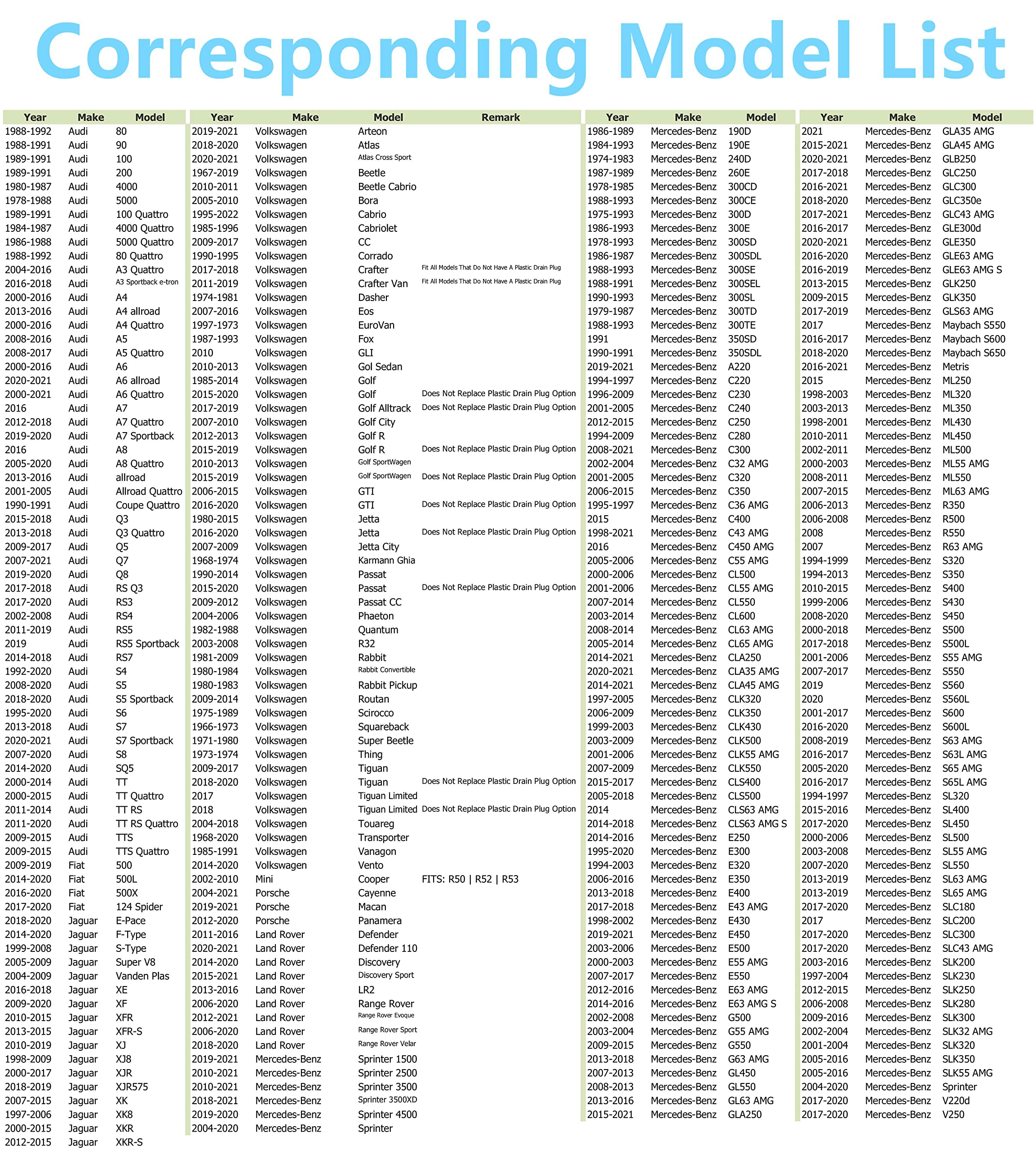 Dsnaduo 1Pc M14X1.5Mm Stainless Steel Engine Magnetic Oil Drain Plug Fits For Honda Accord Civic Cr-V Odyssey, Acura Ford Gm Mazda Hyundai Kia Audi Ram Yamaha And More Vehicles, Replace Dp001